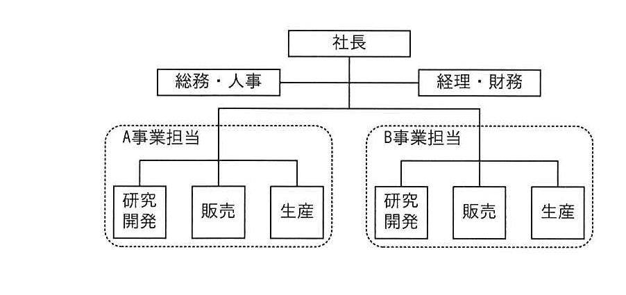 問題の図
