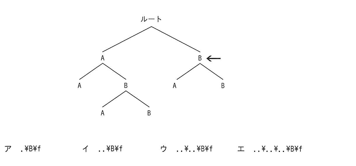 平成24年度秋期 問63の図