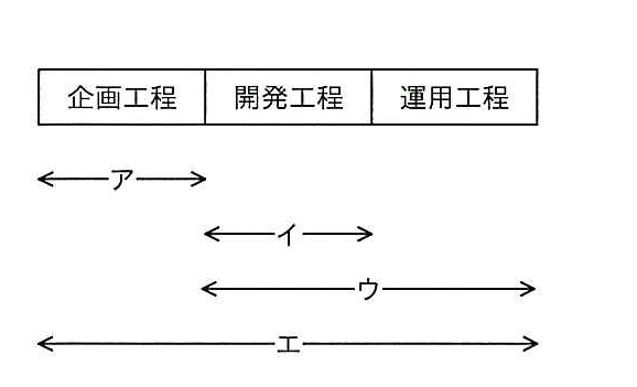 平成25年度秋期 問37の図
