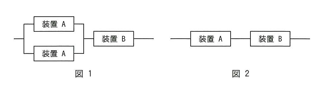 平成25年度秋期 問52の図