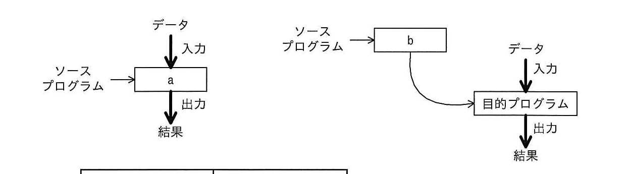 平成25年度秋期 問55の図