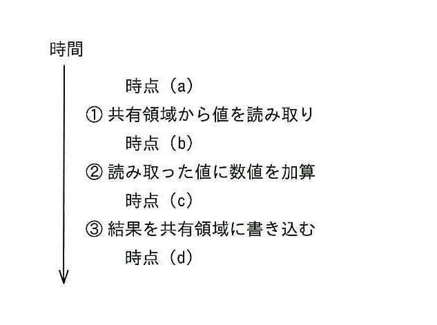 平成25年度秋期 問67の図