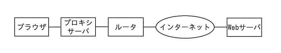 平成25年度春期 問74の図