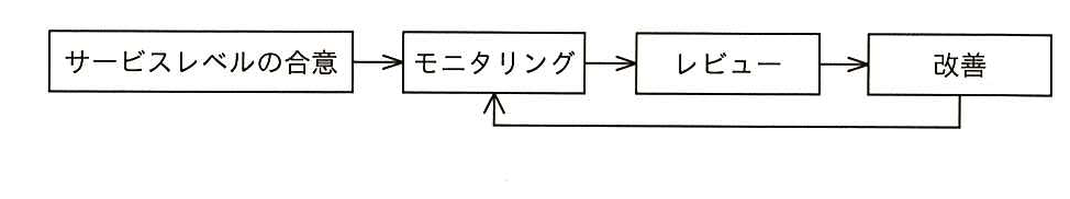 平成26年度秋期 問31の図
