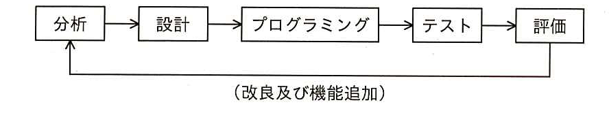 問題の図