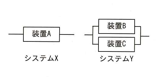 平成26年度秋期 問84の図