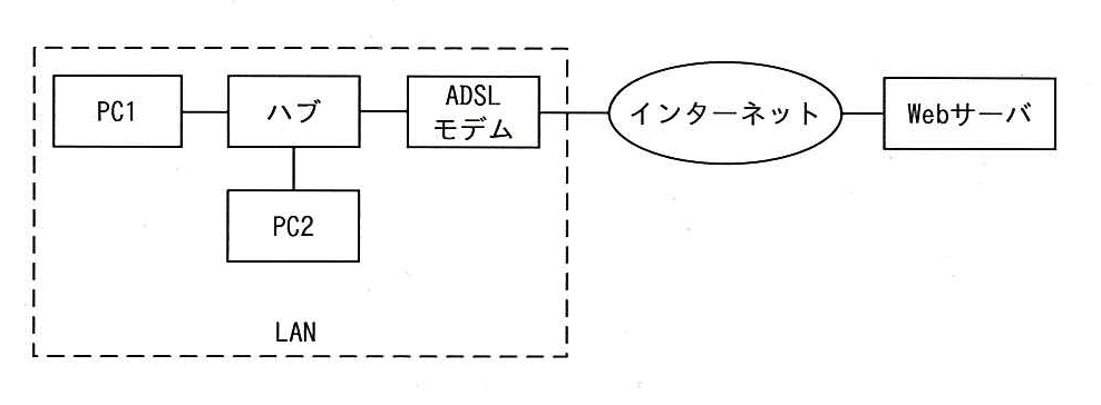 平成27年度秋期 問66の図