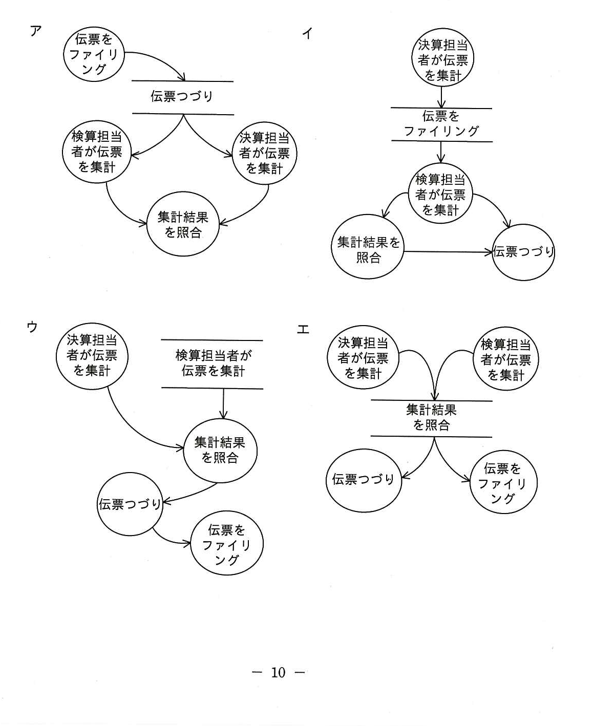 平成27年度春期 問25の図