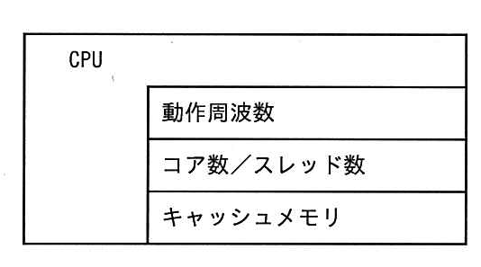 平成28年度秋期 問60の図
