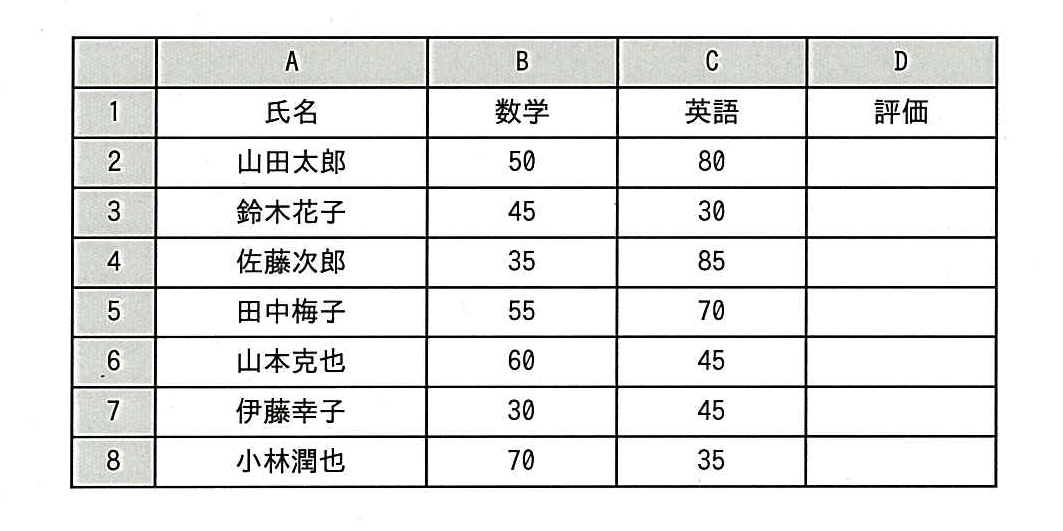 平成28年度秋期 問82の図