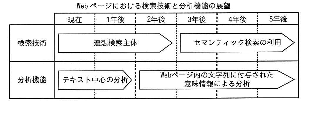 平成29年度秋期 問18の図