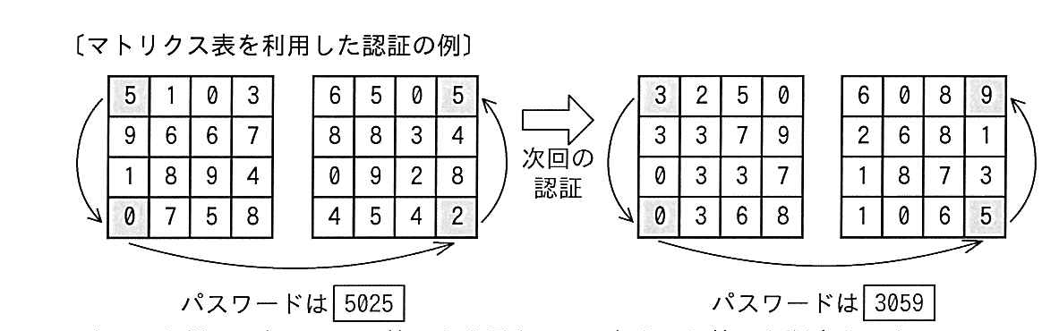 平成29年度秋期 問97の図