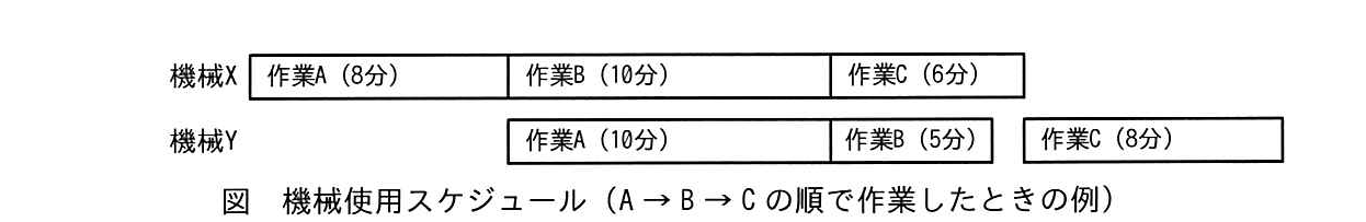 平成30年度秋期 問5の図