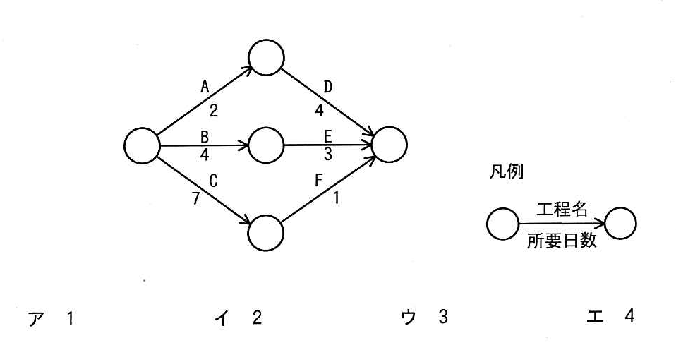 平成30年度春期 問43の図