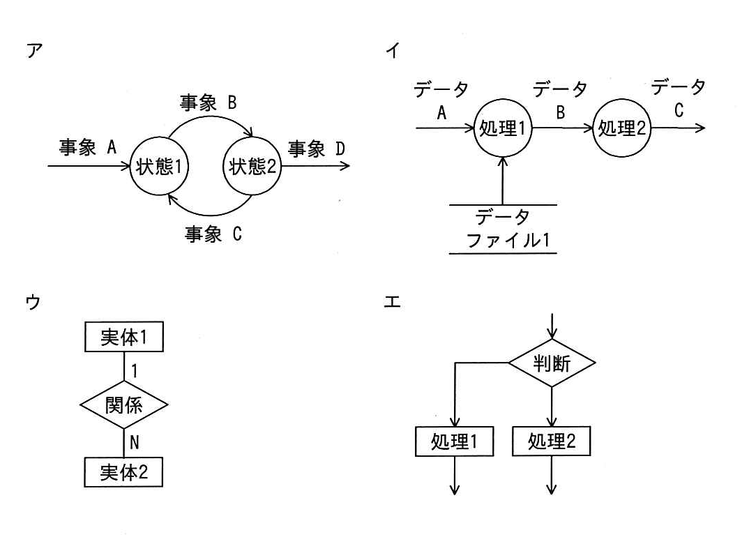 平成30年度春期 問5の図