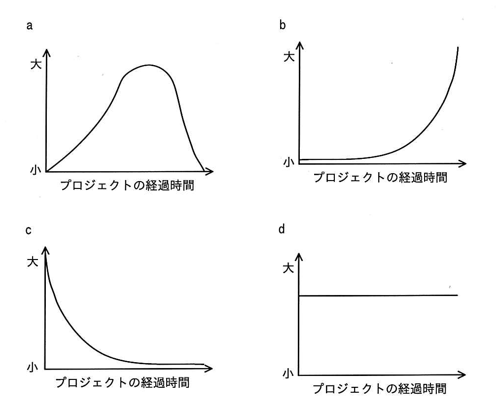 平成30年度春期 問54の図