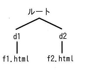 平成31年度春期 問96の図