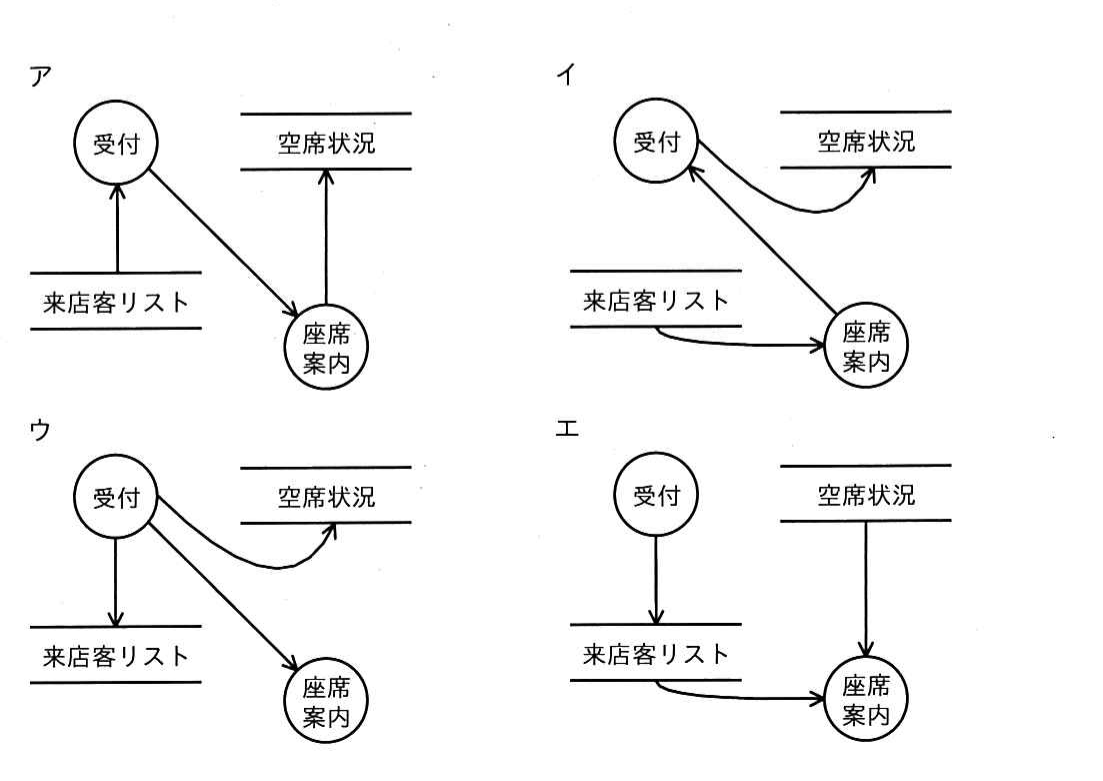 令和2年度 問11の図