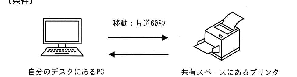 令和3年度 問50の図