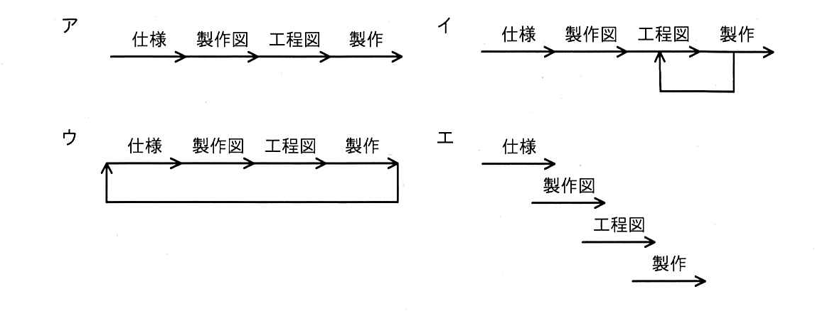 令和4年度 問32の図