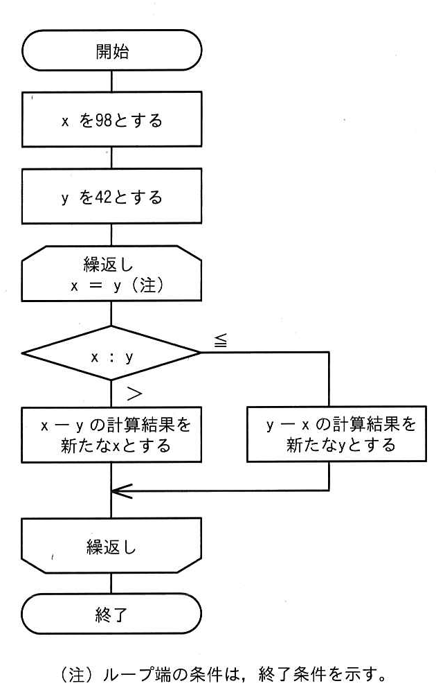令和4年度 問79の図