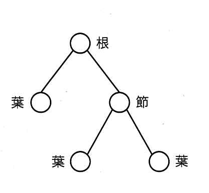 令和4年度 問90の図